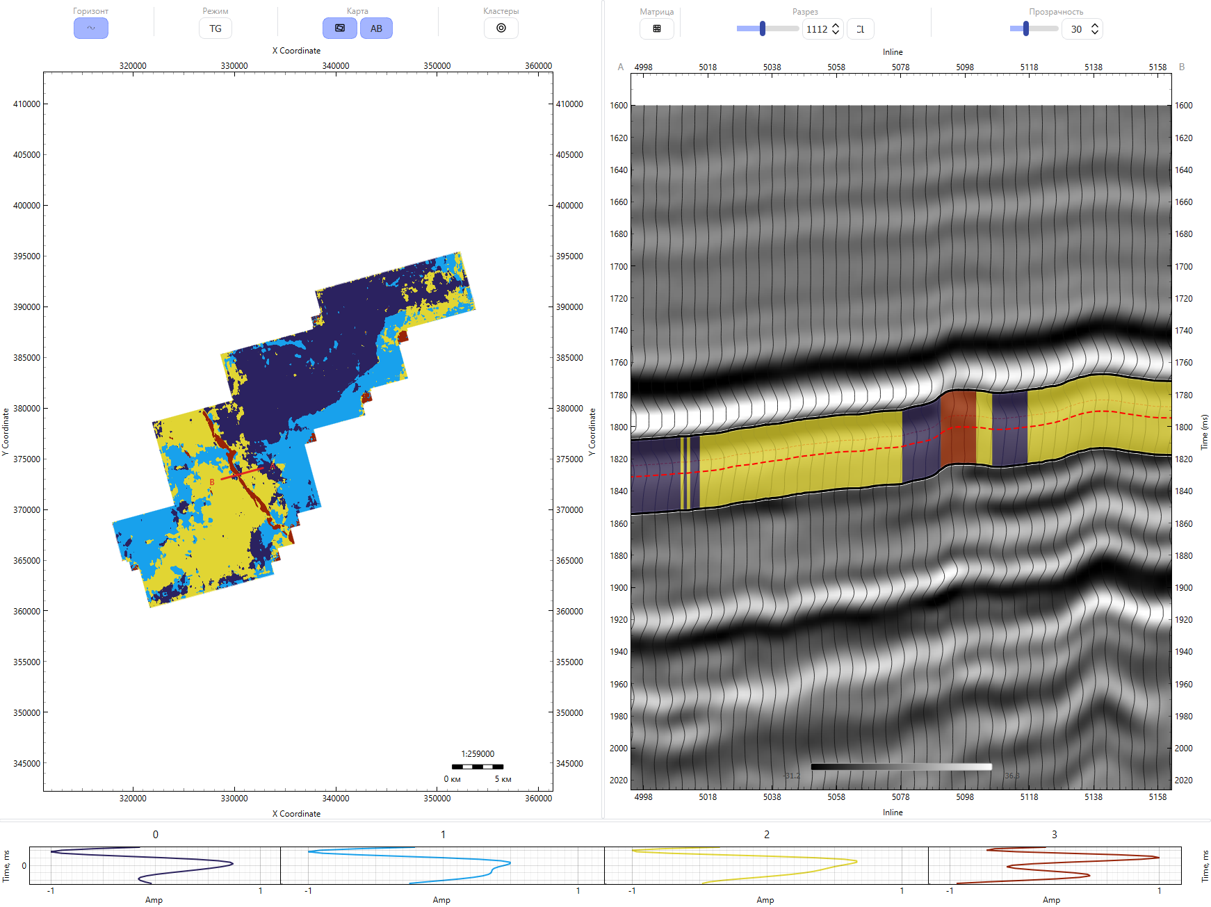 Seismic facies analysis result with facies map, section view, and characteristic curves
